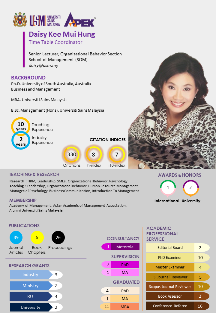 Profile Dr Daisy Kee Mui Hung r