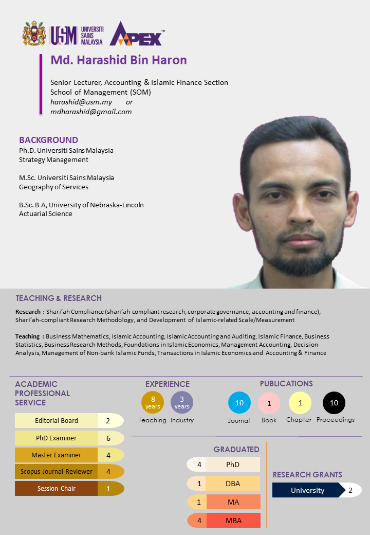 Profile Dr Harashid Haron r
