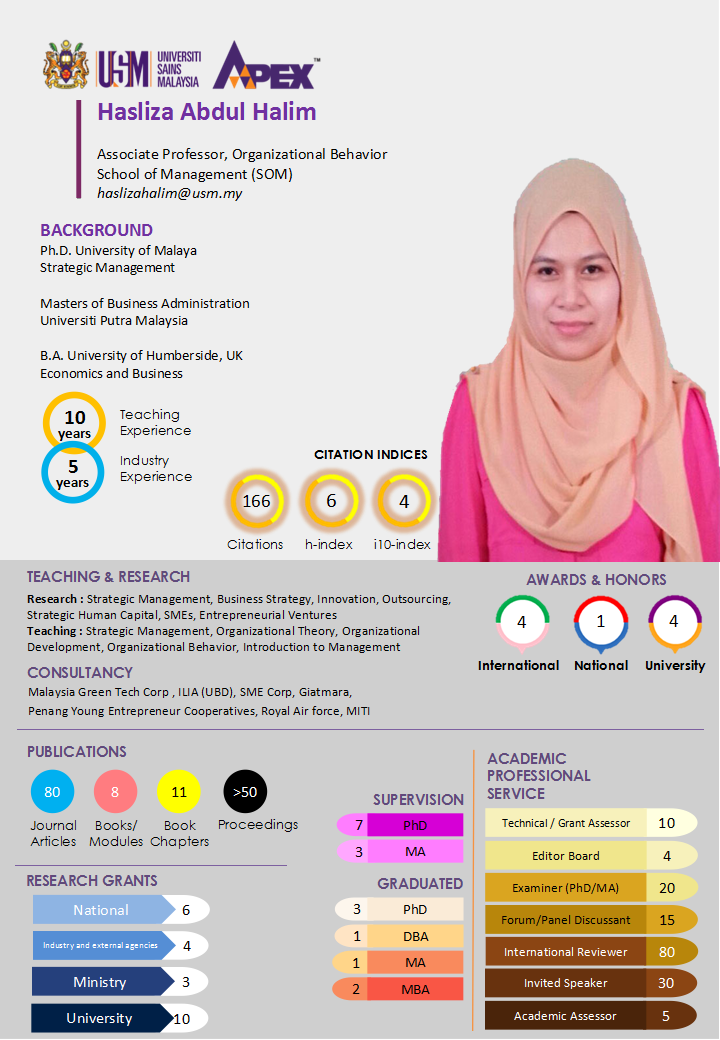 Profile Dr Hasliza 2