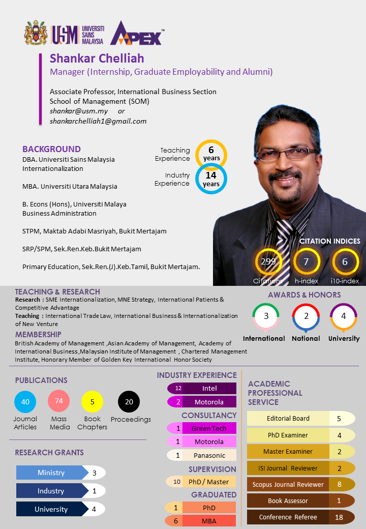 Profile Dr Shankar Chelliah