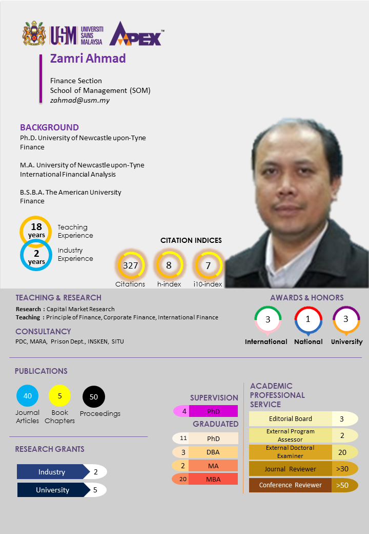 Profile Dr Zamri Ahmad