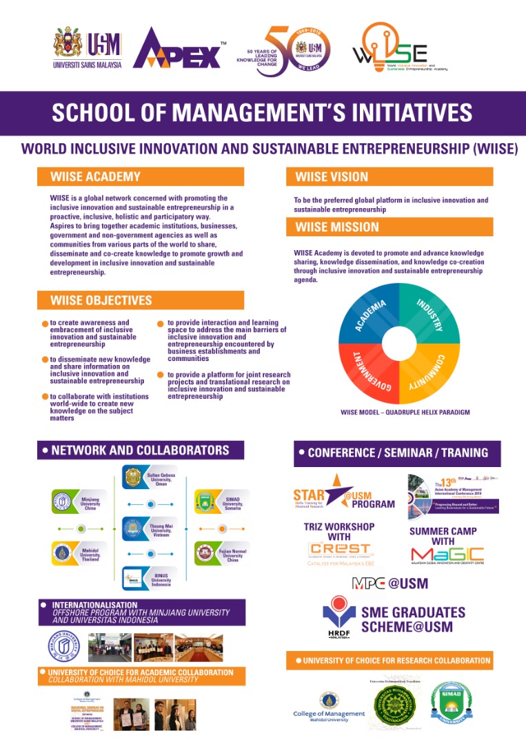SOM INITIATIVES NEW