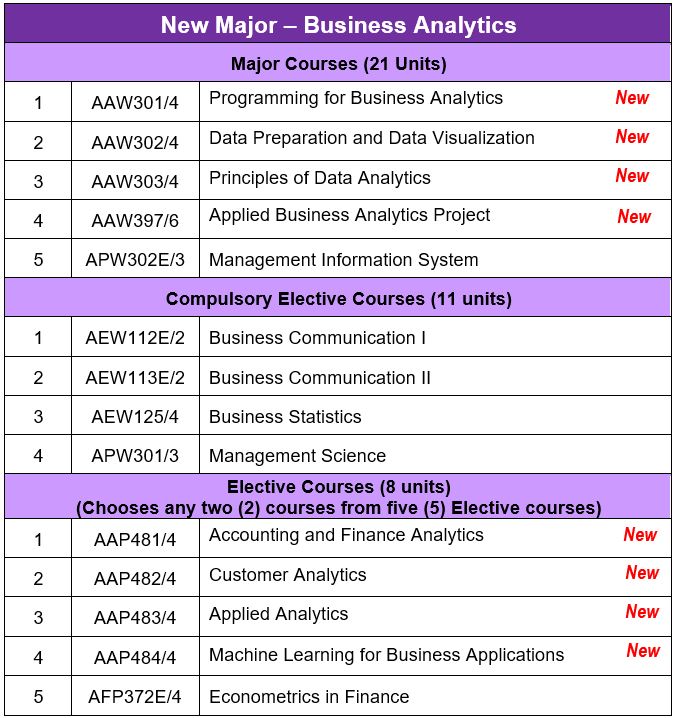 course structure